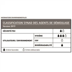 Agent De Démoulage Différé Végétal Sika® Separol®-540 Végétale - Bidon De 20 LTR