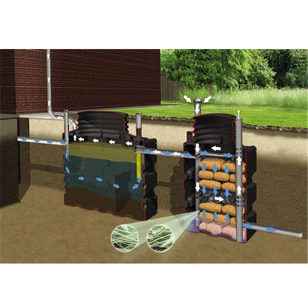 Fosse Septique Polyéthylène ECOROCK-Solution 8 V2 Filière FTE Biorock - Sortie Gravitaire - 8 E.H. 5000 LTR 5 Fosse Septique Polyéthylène ECOROCK-Solution 8 V2 Filière FTE Biorock - Sortie Gravitaire - 8 E.H. 5000 LTR – Image 3