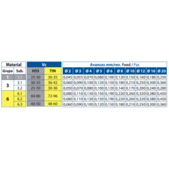 Foret Métaux HSS Laminé Noir DIN338N Diamètre 16 Mm 10478 8424448104786
