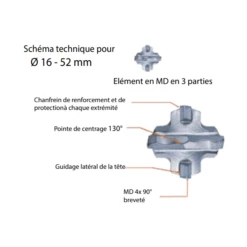 Foret SDS-Max 4 Taillants Béton Armé Nemesis Makita 16 X 540 Mm -Bosch Soldes Boutique foret nemesis diametre 16 52