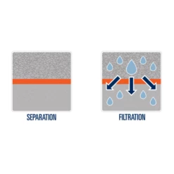 Géotextile Non Tissé TenCate Bidim S41 - 230 M X 3 M -Bosch Soldes Boutique geotext