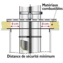 Plaque Distance De Sécurité -Bosch Soldes Boutique plaquedistancesecurite 794212 1
