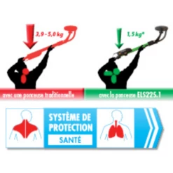 Ponceuse Autoportée Eibenstock ELS225.1 Mur Et Plafond 230 V 590 Mm -Bosch Soldes Boutique protection sante