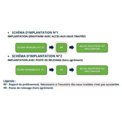 Fosse Toutes Eaux - Monoblock-2-4 V3 Biorock - Avec Poste De Relevage - Capacité 4 E.H - 2000L -Bosch Soldes Boutique sans titre 1 167
