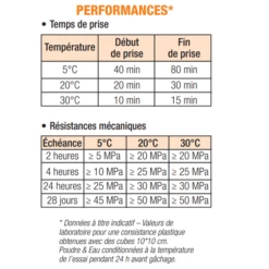 Micro-béton Rapide Fibré PRB Scel Voirie - Noir - Sac De 25 KG -Bosch Soldes Boutique scel voirie3