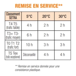 Micro-béton Rapide Fibré PRB Scel Voirie - Noir - Sac De 25 KG -Bosch Soldes Boutique scel voirie4