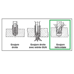 Taraud Machine Hélicoïdal HSSE 5% Cobalt - Queue Renforcée - M6 - Pas 1 Mm Izar 63062